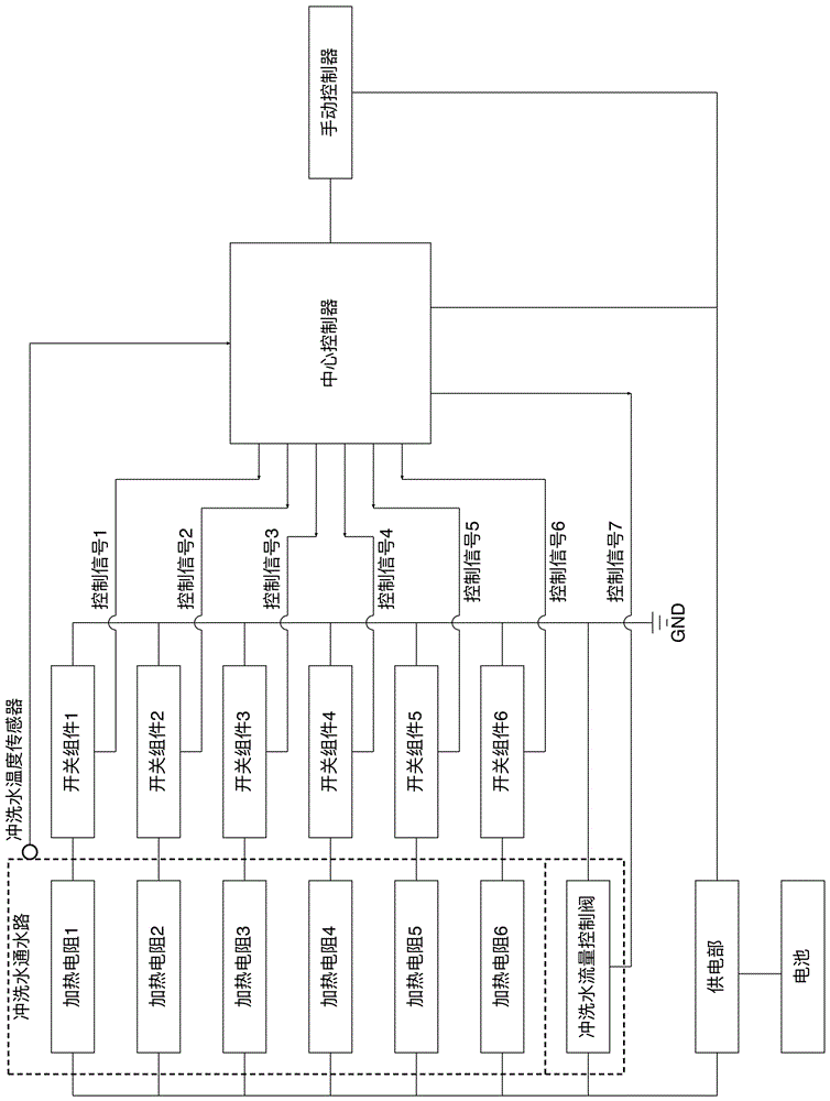 一種無尾智能坐便器及其沖洗水加熱控制方法與流程