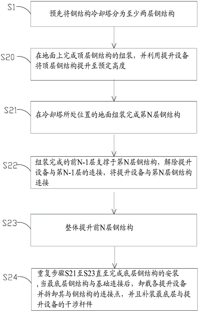 一種鋼結(jié)構(gòu)冷卻塔的提升安裝方法與流程