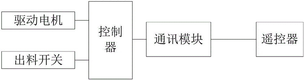 一种自动刷墙机的制作方法与工艺