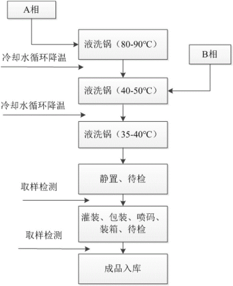 一種猴面包果油沐浴露及其制備方法與流程