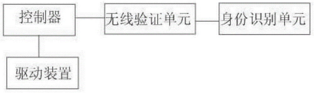 一种基于共享技术的停车位锁闭控制方法与流程