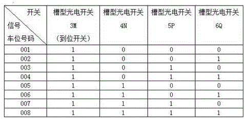 垂直循環(huán)機械停車設(shè)備載車板尋址檢測識別裝置的制作方法