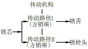 锁芯控制的自锁防盗锁的制作方法与工艺