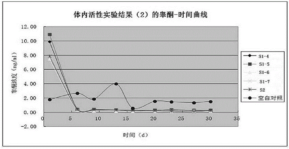 一種曲普瑞林微球及其制備方法與應用與流程