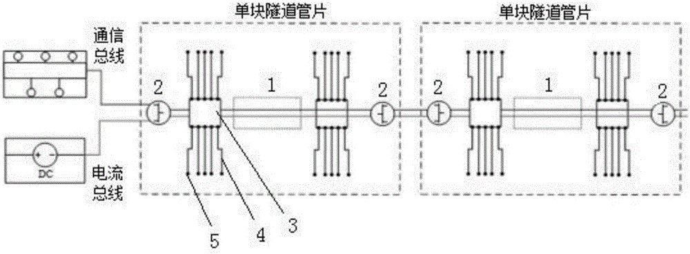 一种基于智能化隧道管片的隧道运维健康监测系统的制作方法与工艺