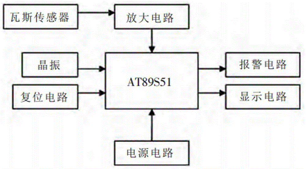 一种瓦斯检测报警装置的制作方法