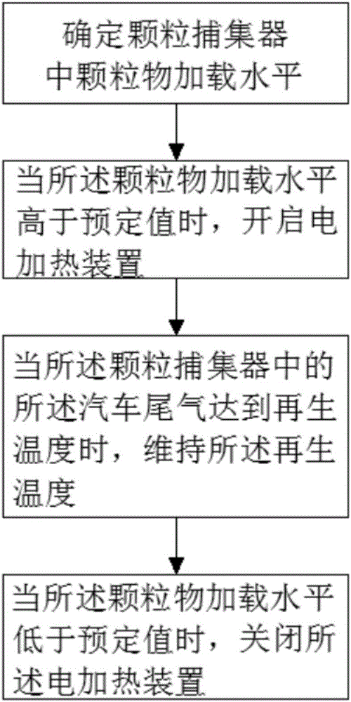 一種應用于汽油發動機的排放后處理系統及處理方法與流程