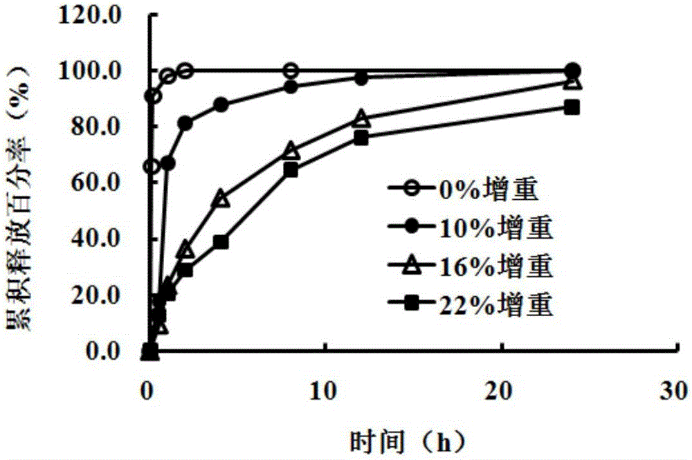 一种美托洛尔缓释胶囊及其制备方法与流程