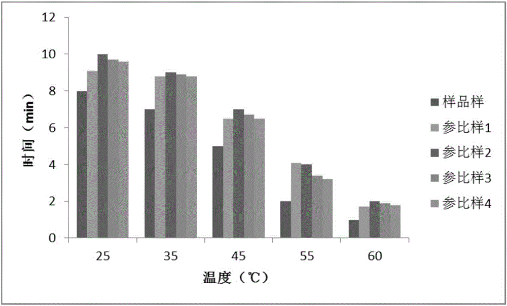 水溶性纳米缓释功能性辅酶Q10微胶囊及其制备方法与应用与流程