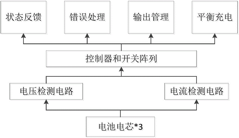 一種電池管理方法和智能電源與流程