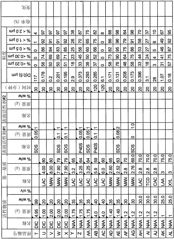 雙氯芬酸的新劑型的制作方法與工藝