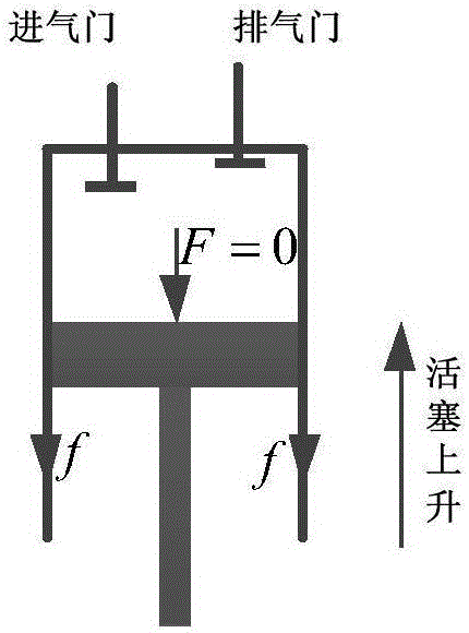 四沖程航空活塞發(fā)動(dòng)機(jī)冷起動(dòng)方法與流程