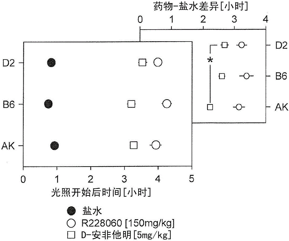 治疗或预防疲劳的方法与流程