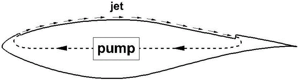 基于聯(lián)合射流技術(shù)的風(fēng)力機(jī)葉片流動(dòng)控制裝置及其控制方法與流程