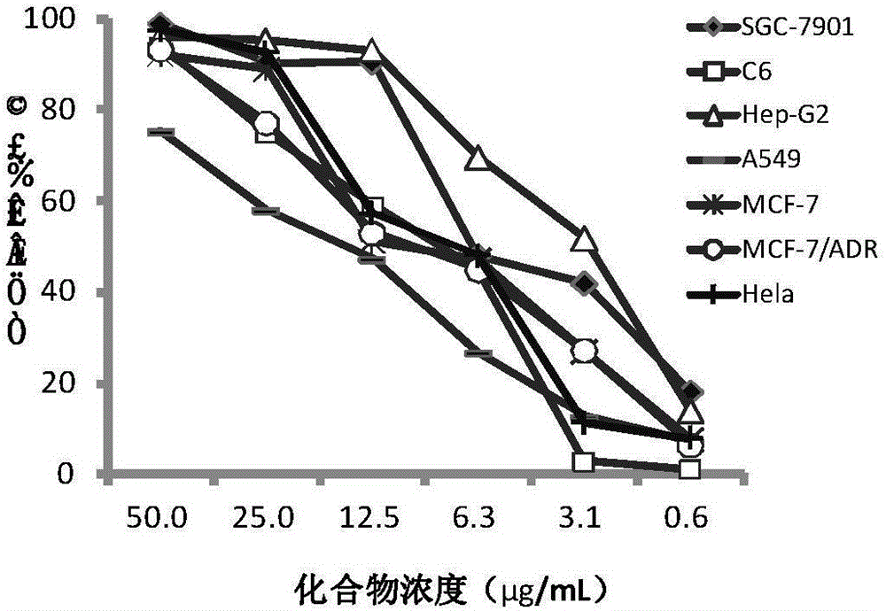 芳香酯類化合物在制備抗腫瘤藥物中的應(yīng)用的制作方法與工藝