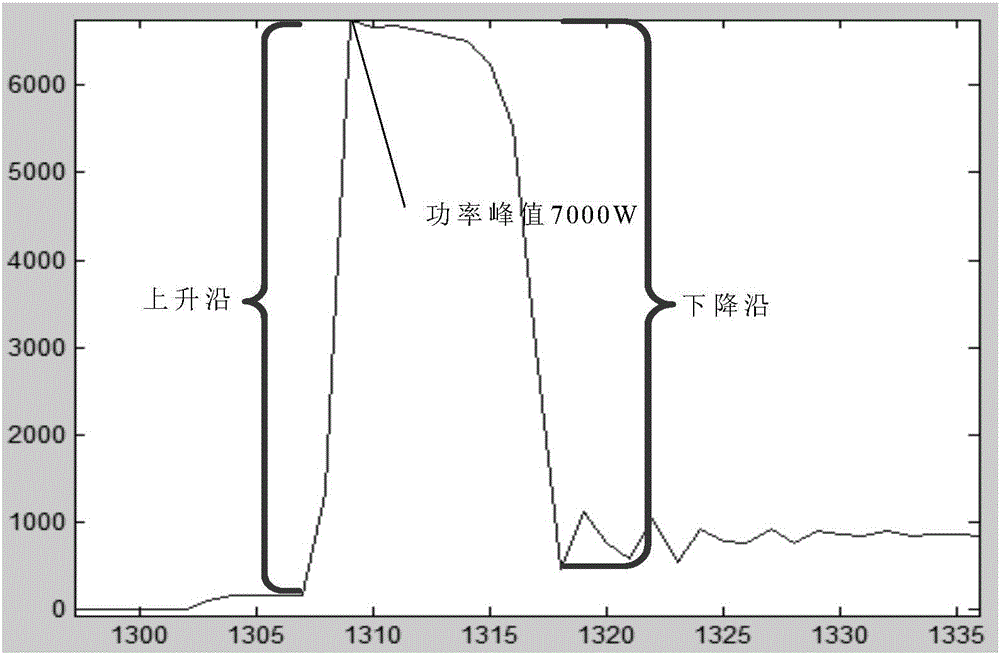 壓縮機設(shè)備啟動實時監(jiān)測方法與流程