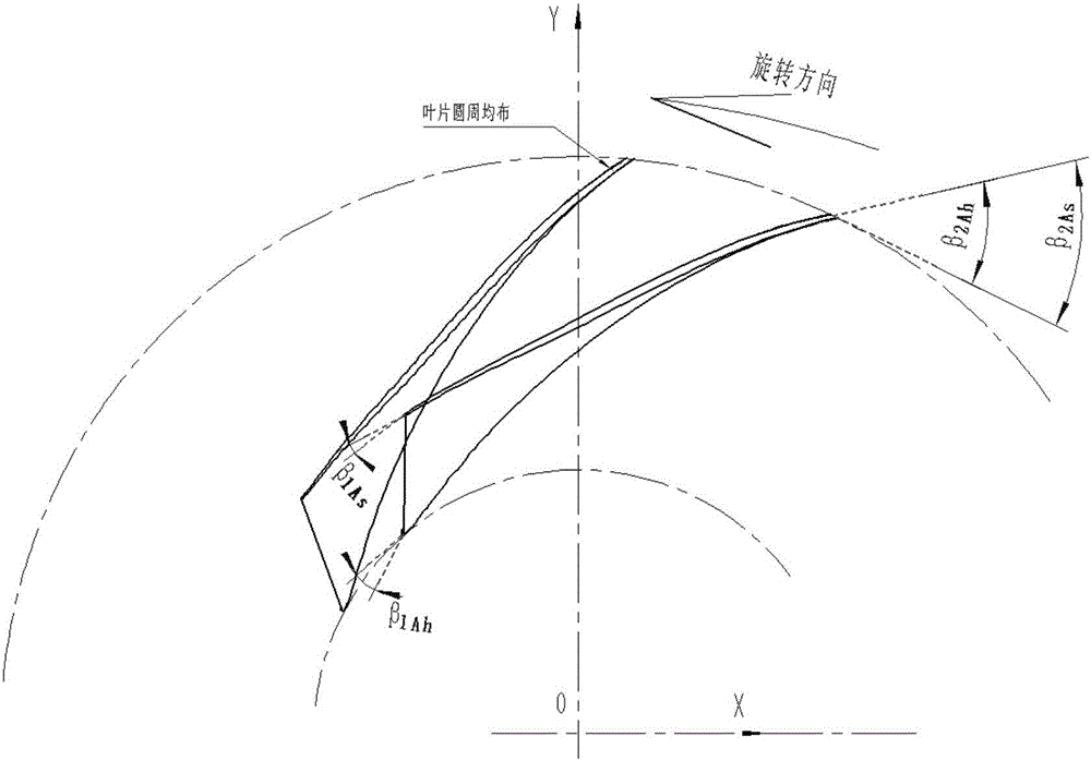 流量系数0.0495管线压缩机模型级及叶轮设计方法与流程