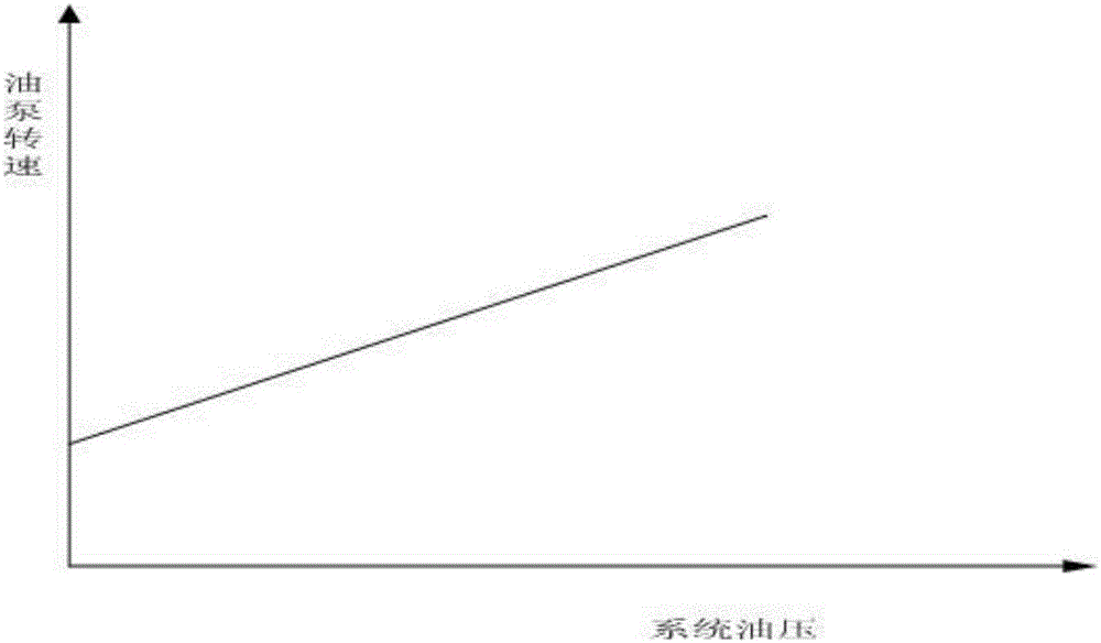 一種磨煤機(jī)供油系統(tǒng)變頻加載系統(tǒng)的制作方法與工藝