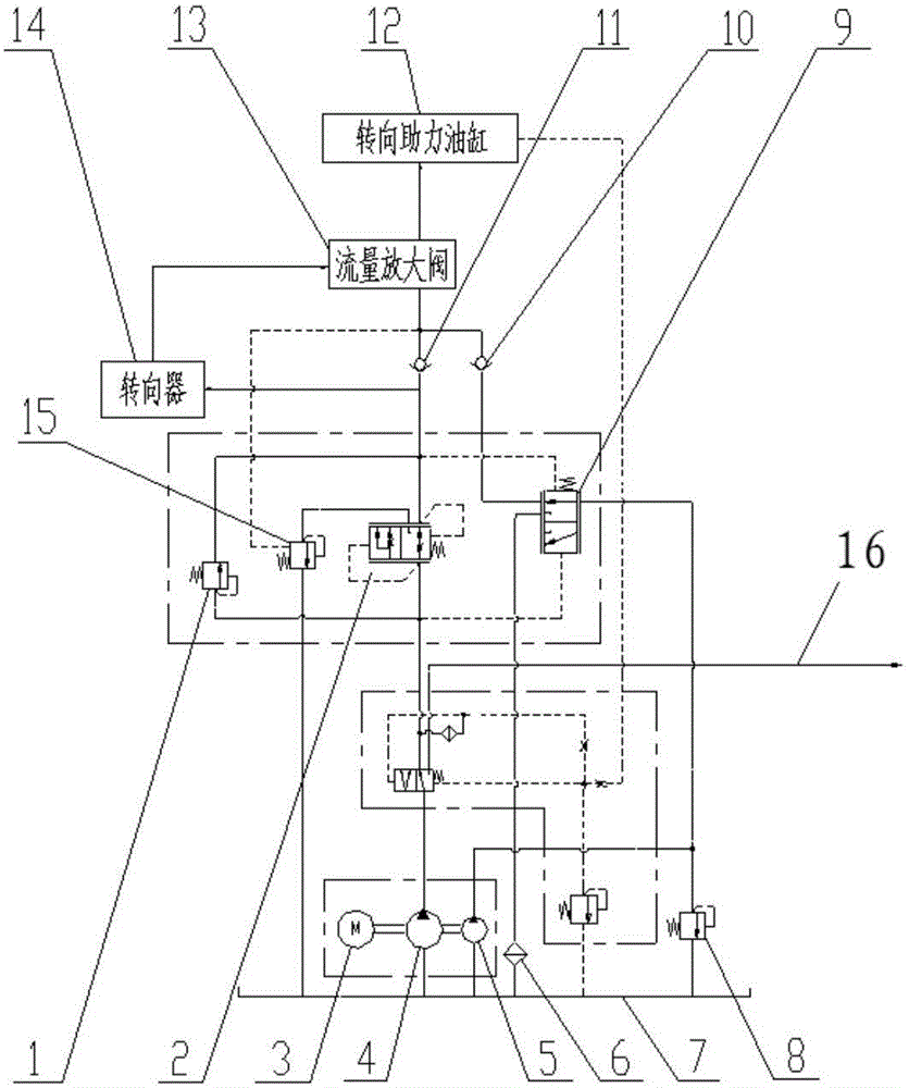 車輛液壓系統(tǒng)及具有其的工程車輛的制作方法與工藝