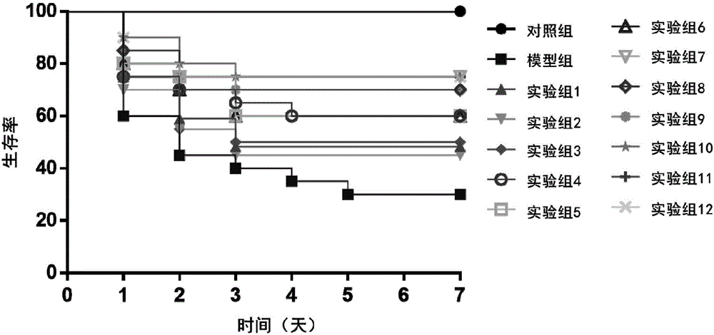 一种多组分注射液的制作方法与工艺