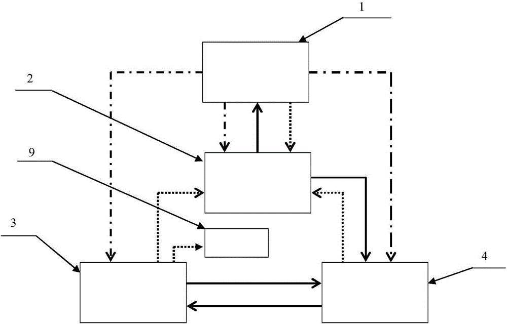 抗干擾測試收放作動筒類試驗(yàn)臺信號測試系統(tǒng)的制作方法與工藝