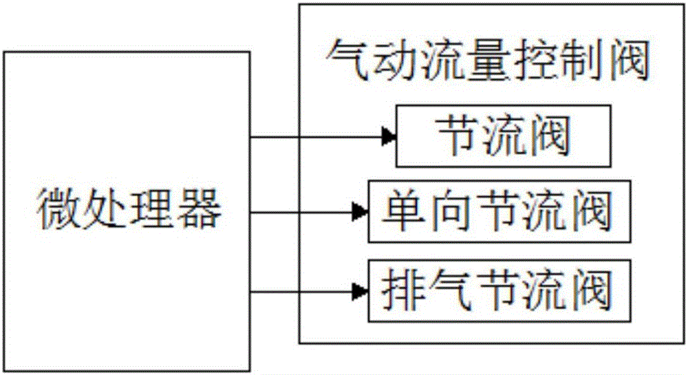 一种往复式机械与气压连动装置的检测系统的制作方法