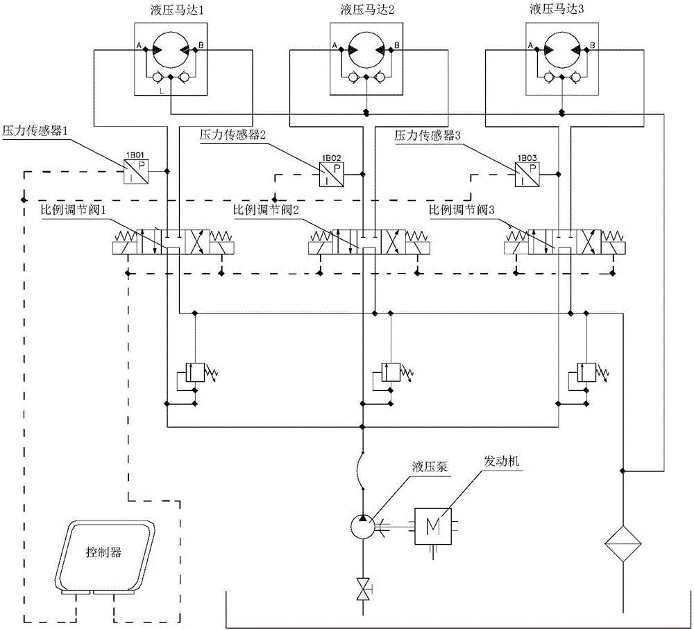 一种用于移动式筛分设备的液压控制系统的制作方法与工艺