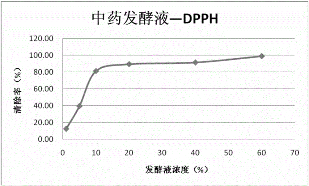 草本洋參皮膚美容改善藥物及化妝品應用和制備的制作方法與工藝