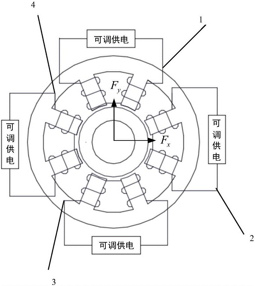 一种用于多轴磁悬浮轴承的电力电子控制器的制作方法