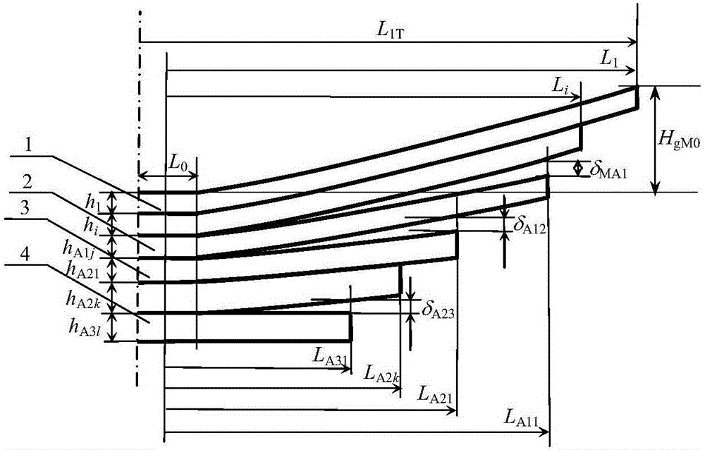 高强度三级渐变刚度板簧的各片主簧下料长度的设计方法与流程