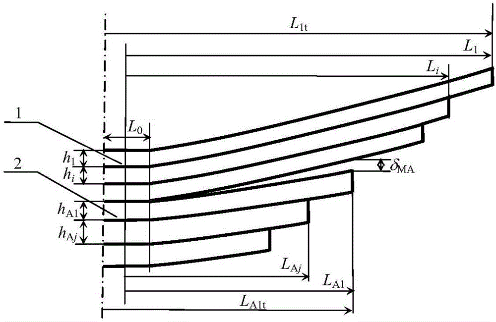 高强度一级渐变刚度板簧最大限位挠度的设计方法与流程