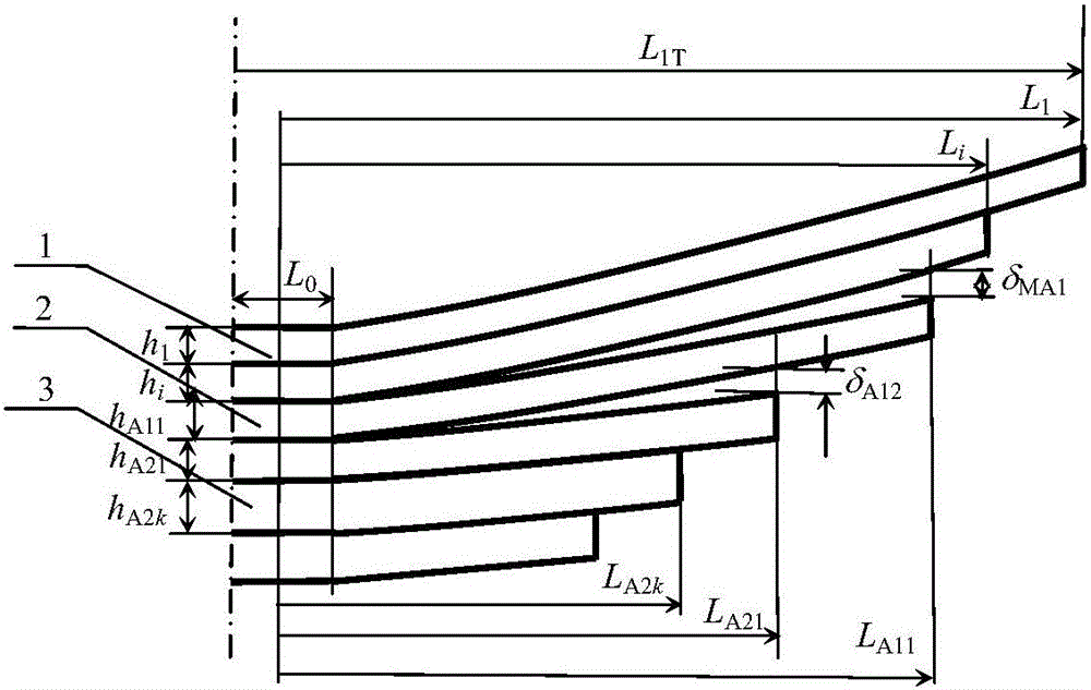 高強(qiáng)度兩級(jí)漸變剛度板簧懸架系統(tǒng)偏頻特性的仿真計(jì)算法的制作方法與工藝