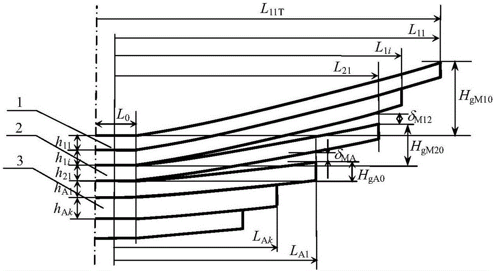 两级主簧式非等偏频型渐变刚度板簧根部应力的仿真计算法的制作方法与工艺
