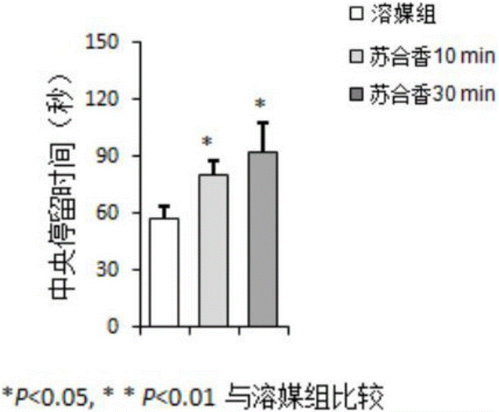 蘇合香在制備抗抑郁、焦慮產(chǎn)品中的應(yīng)用的制作方法與工藝