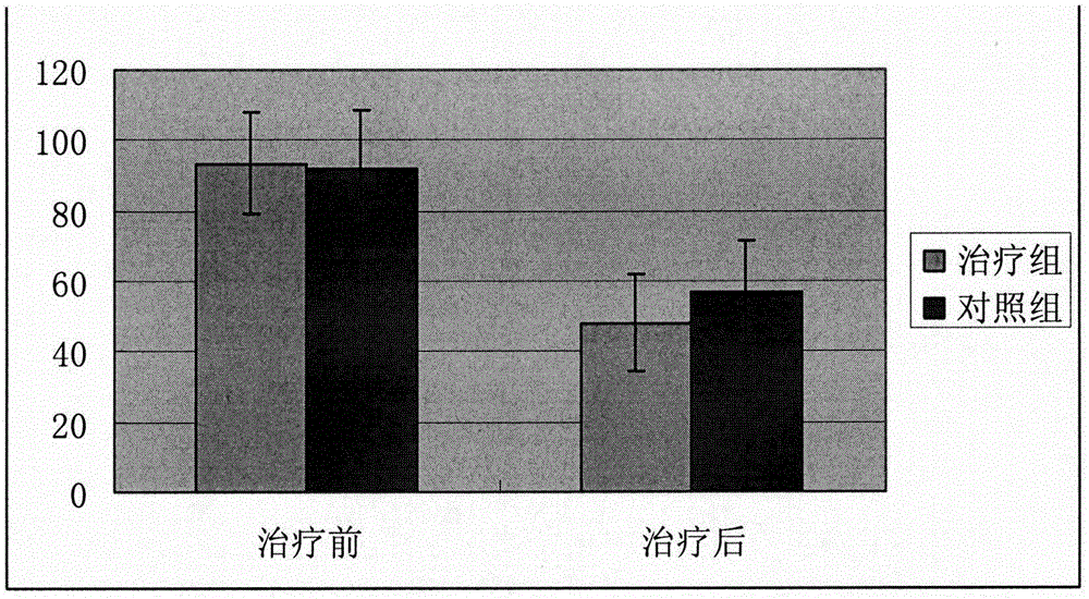 治療膿毒癥的中藥復(fù)方制劑及其制備方法和用途與流程