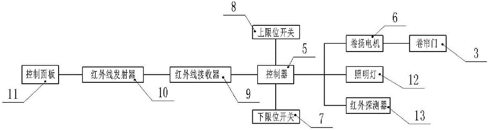 多功能立體車庫的制作方法與工藝