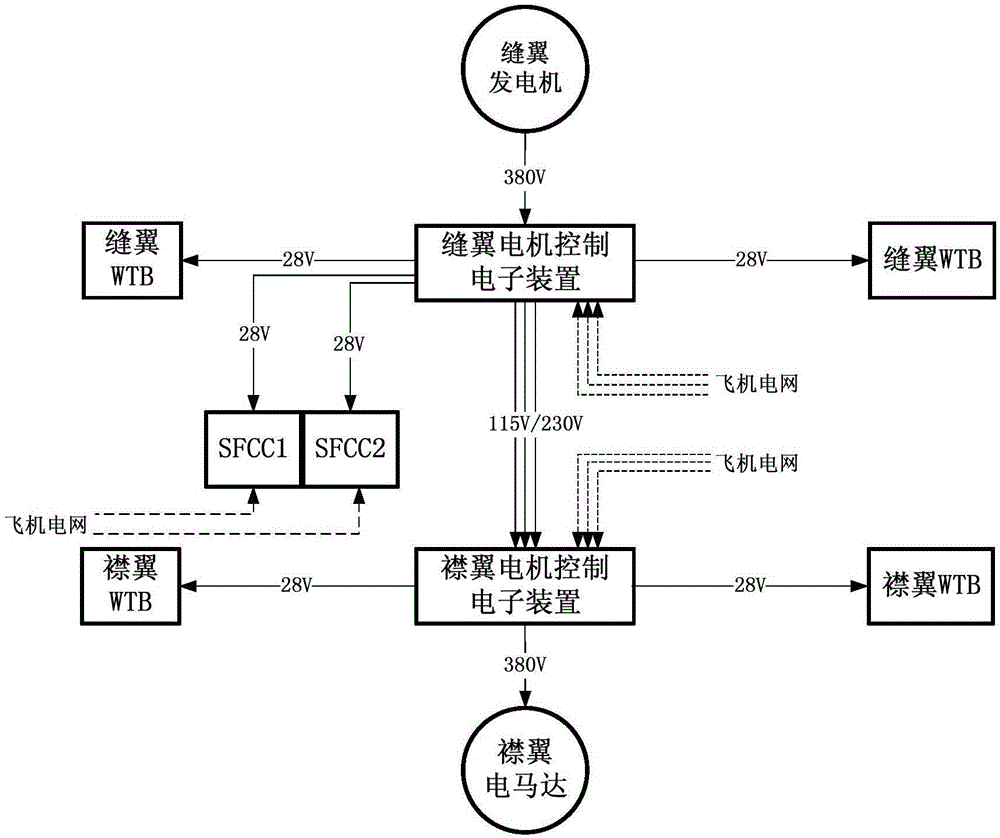 飛機的高升力系統(tǒng)的制作方法與工藝