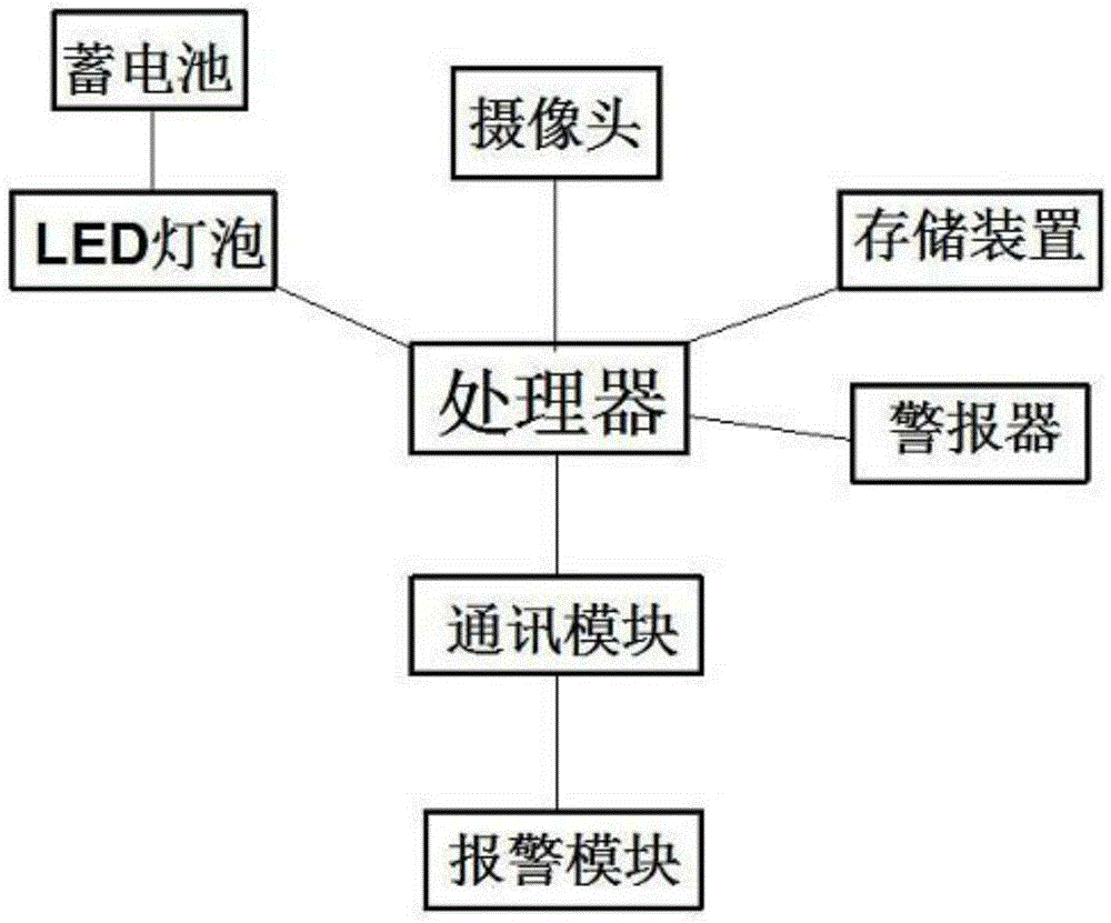 LED路灯照明智能监控装置的制作方法