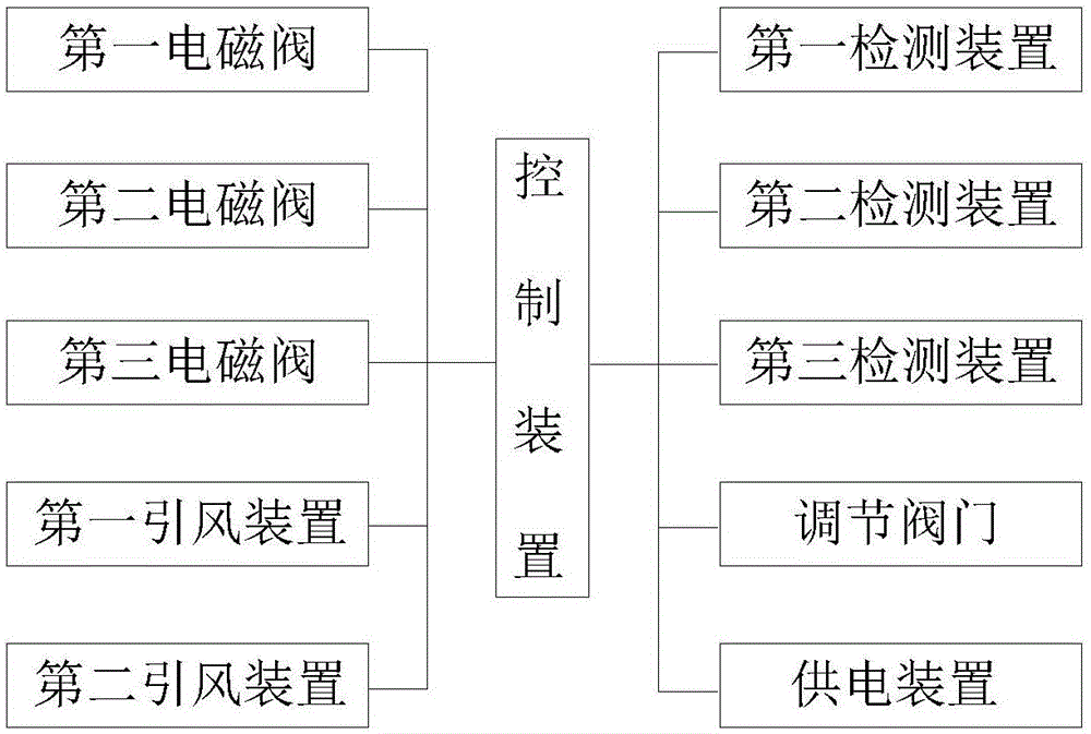 一種垃圾焚燒爐高效循環(huán)進(jìn)氣及進(jìn)料控制系統(tǒng)的制作方法與工藝