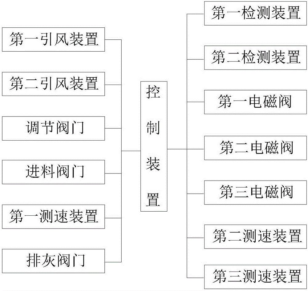 一种新型垃圾焚烧炉智能控制系统的制作方法与工艺