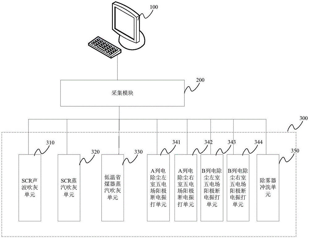 一種清灰設(shè)備及其控制系統(tǒng)和控制方法與流程