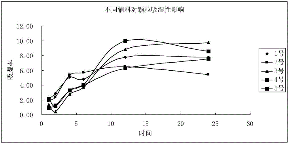 一種中藥組合物制劑及其應(yīng)用的制作方法與工藝