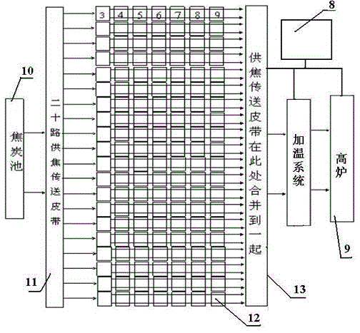 一種優(yōu)化燃燒控制系統(tǒng)的制作方法與工藝