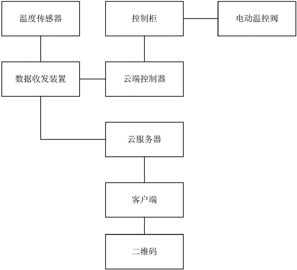 云智能全自動(dòng)換熱站的制作方法與工藝