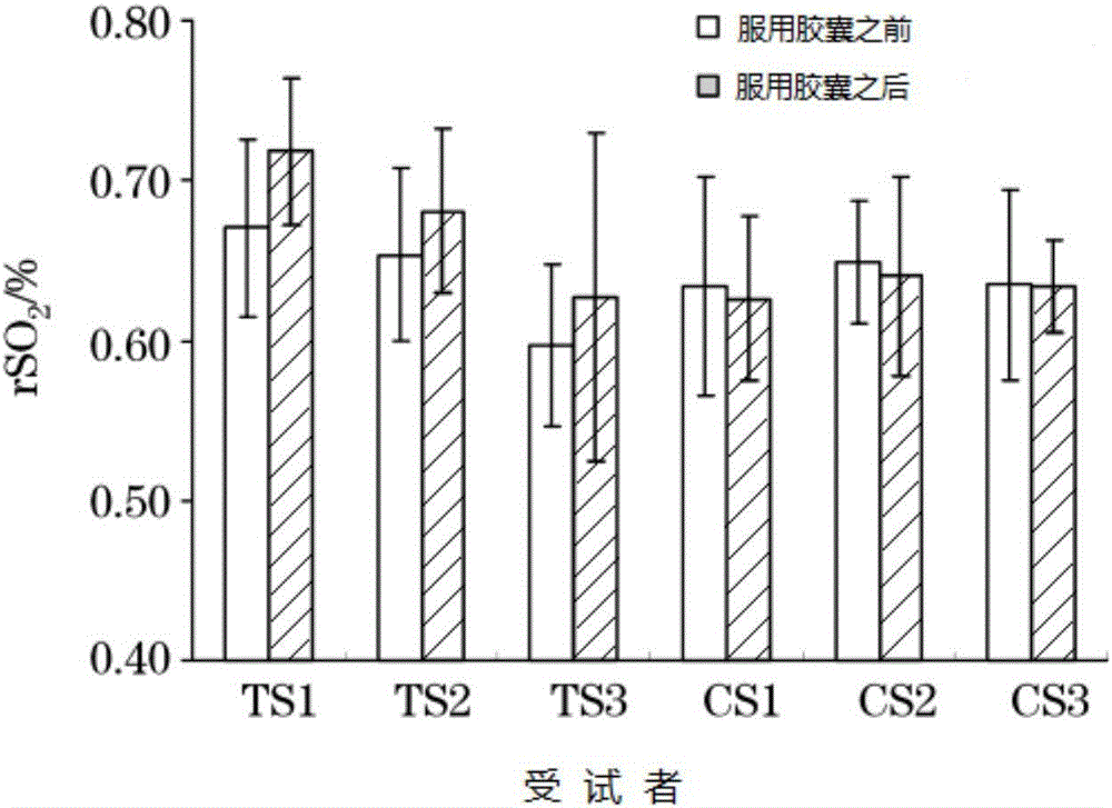一种抗疲劳组合物及其制备方法与流程