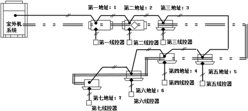 多联机系统及其压缩机的控制方法与流程