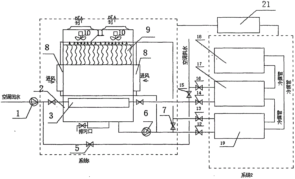 一种以机械制冷作为补偿冷源的蒸发式冷水机组的制作方法与工艺