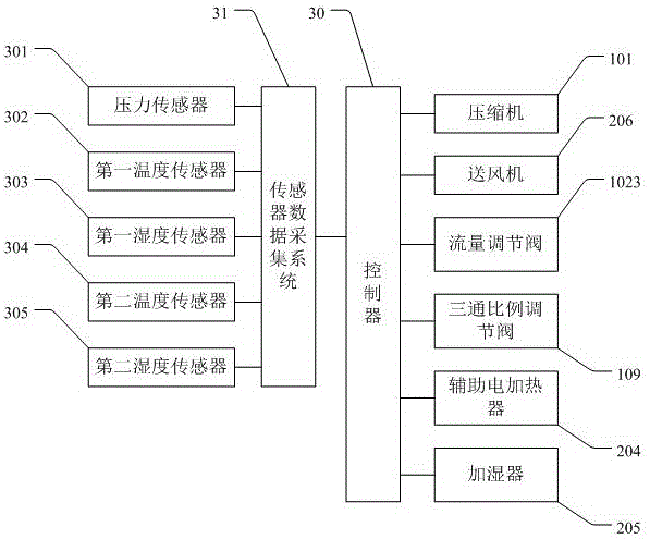 分流式水冷型恒溫恒濕空調(diào)機(jī)的制作方法與工藝