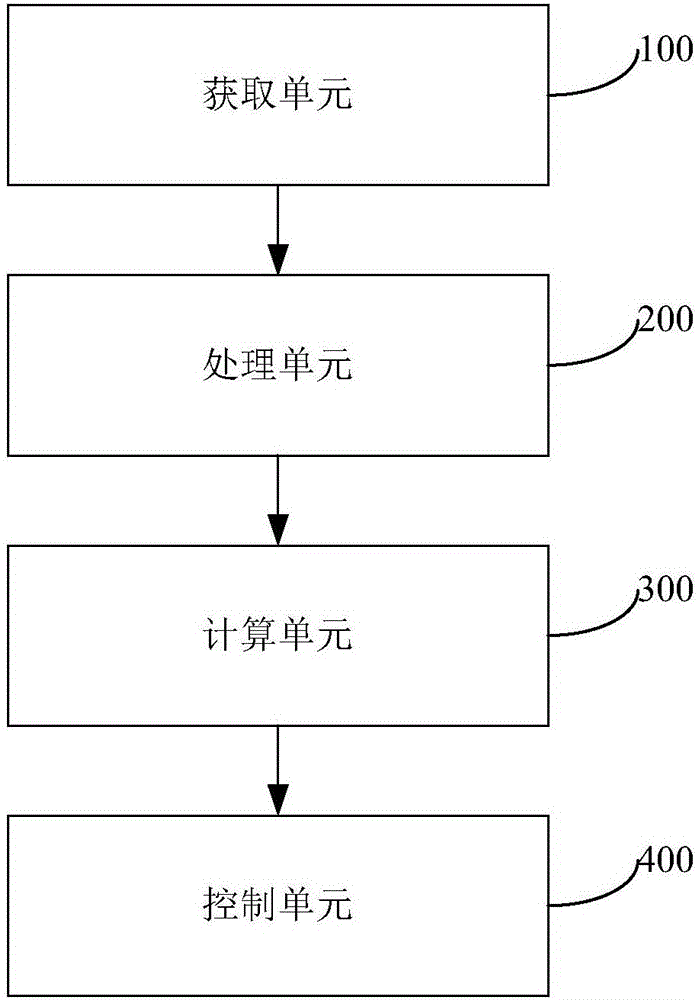 一種冷輻射空調(diào)系統(tǒng)溫度控制方法及裝置與流程