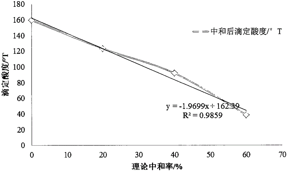 皮肤微生态改善制剂及其制备方法与流程